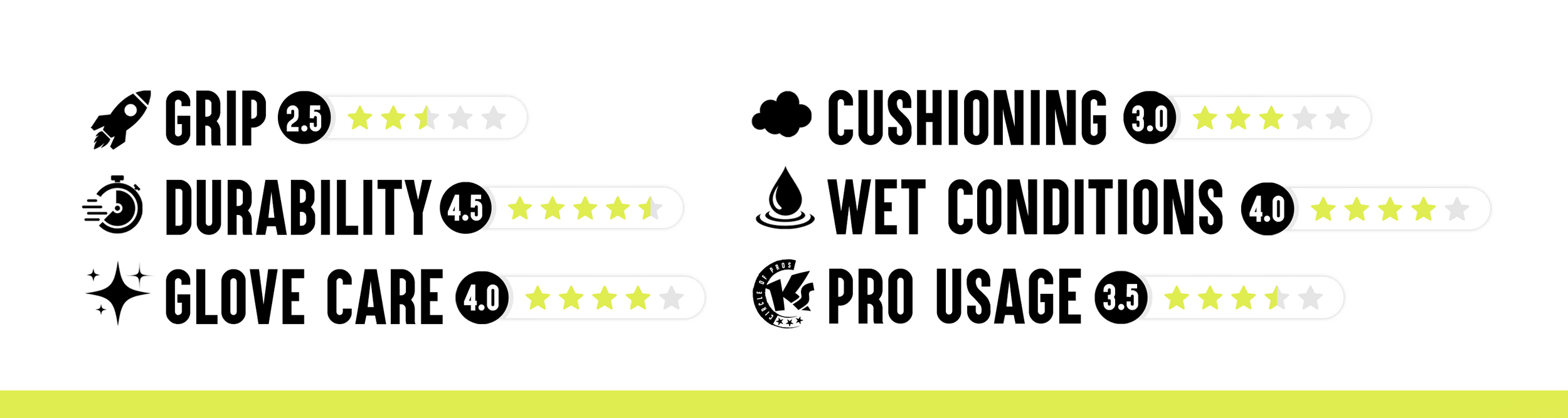 Thông tin về móng vuốt 3mm