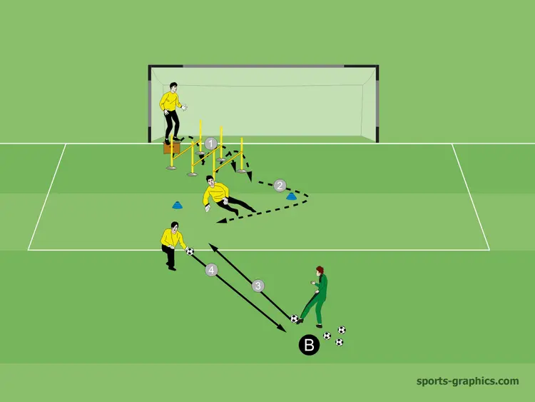 10.0 KOND-SPRUE