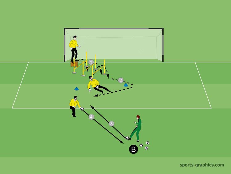 10.0 KOND-SPRUE
