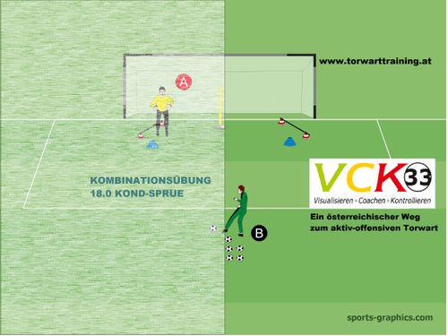 Training-Kombiniert 18.0 KOND-SPRUE