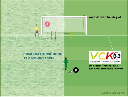 KOMBINATIONÜBUNG 19.0 KOND-SPSCH