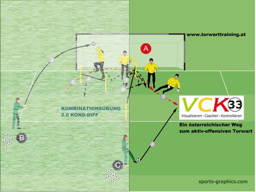 Training-Kombiniert 2.0 KOND-DIFF