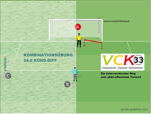 Training-Kombiniert 24.0 KOND-DIFF