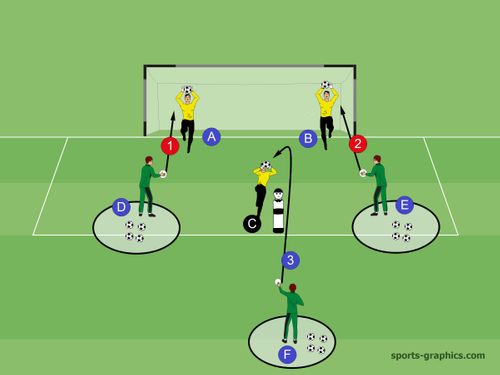 LERNEN von den Profis Training hohe Bälle