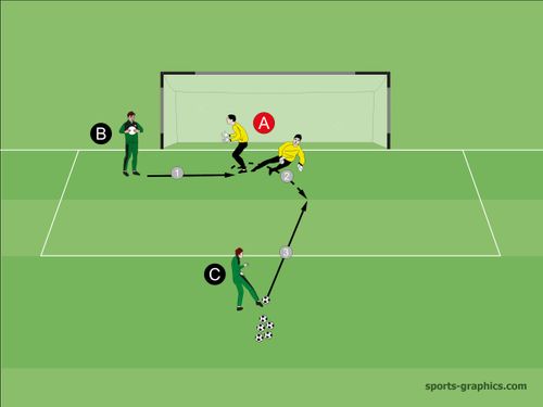 Kombinationsübung Griffe (Medi-Ball) + Fangen flacher Bälle