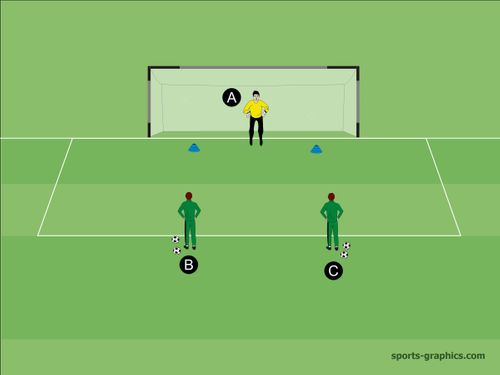 Kombinationsübung zwei Hütchen Fussballtechnik