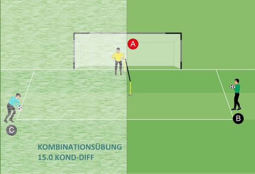 KOMBINATIONSÜBUNG 15.0 KOND-DIFF