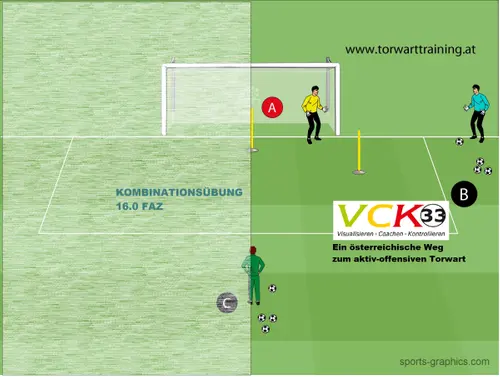Training-Kombiniert 16.0 FAZ