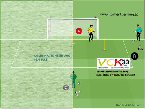 Training-Kombiniert 16.0 FAZ