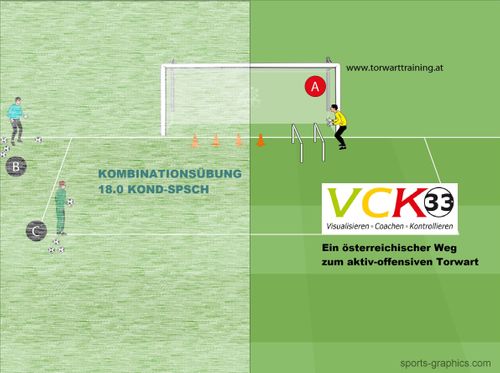 Training-Kombiniert 18.0 KOND-SPSCH