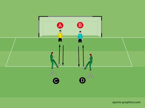 Ausdauertraining für Torhüter (Foletti Goalieschule)