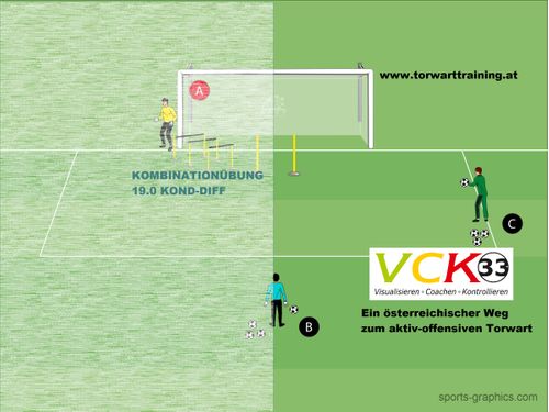 KOMBINATIONSÜBUNG 19.0 KOND-DIFF