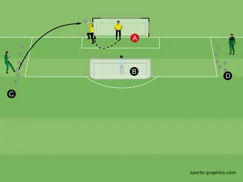 LERNEN von den Profis Training 2.TEIL hohe Bälle