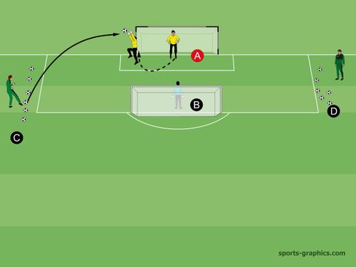 LERNEN von den Profis Training 2.TEIL hohe Bälle