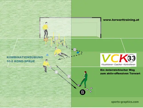 Training-Kombiniert 10.0 KOND-SPRUE