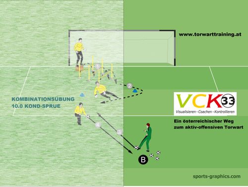 Training-Kombiniert 10.0 KOND-SPRUE