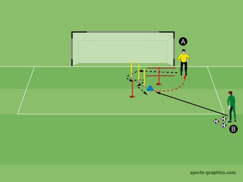 KOMBINATIONSÜBUNG SCHIENEN MIT SLALOM + TOR