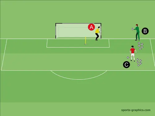 Kombinationsübung Griffe (Medi-Ball) + hoher Ball