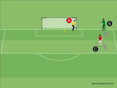 Kombinationsübung Griffe (Medi-Ball) + hoher Ball