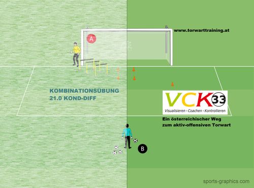 Training-Kombiniert 21.0 KOND-DIFF