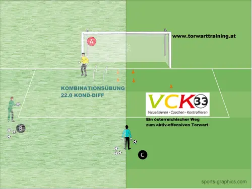 Training-Kombiniert 22.0 KOND-DIFF