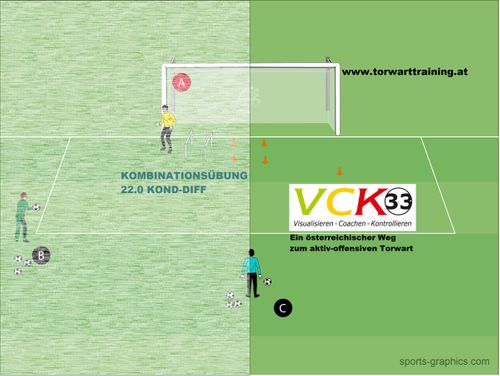 Training-Kombiniert 22.0 KOND-DIFF