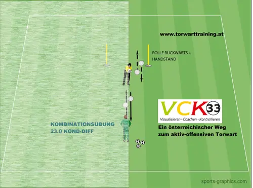 Training-Kombiniert 23.0 KOND-DIFF