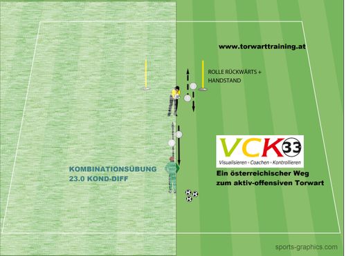 Training-Kombiniert 23.0 KOND-DIFF