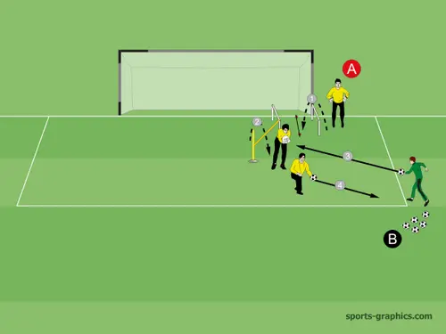 KOMBINATIONSTRAINING Sprünge + Griffe