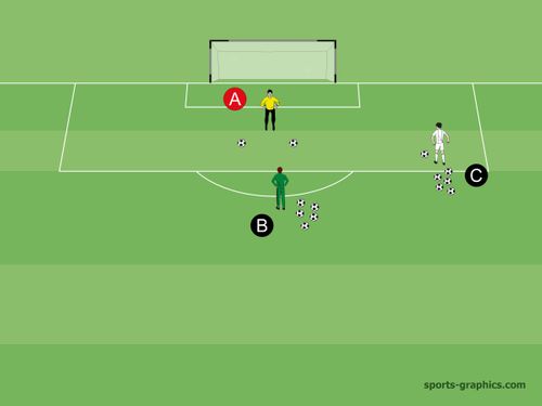 KOMBINATIONSÜBUNG Fangtechnik - 1vs.1 (Foletti)