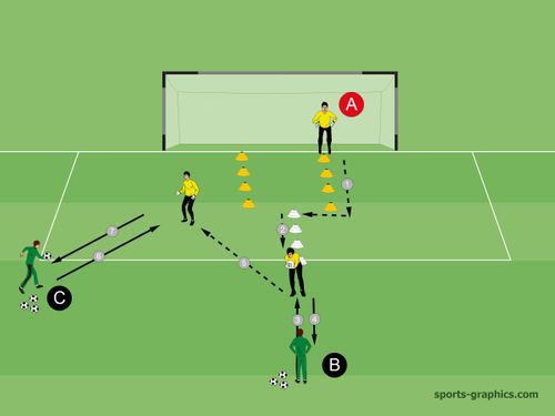 KOMBINATIONSÜBUNG GOALIE SHOOL Foletti