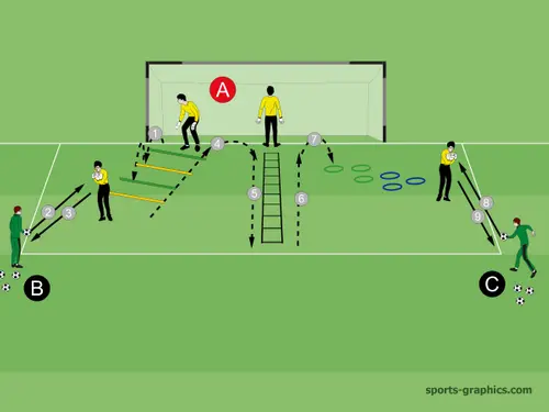 KOMBINATIONSTRAINING 3. LAKOO + Griffe