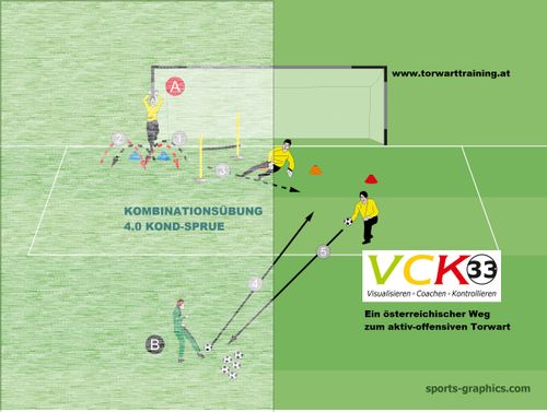 Training-Kombniert 4.0 KOND-SPRUE