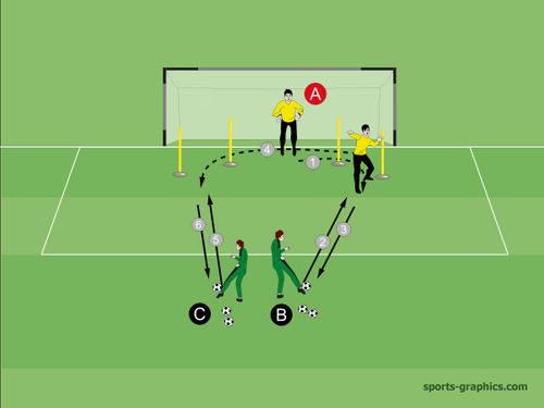 Kombinationsübung schnelle Beine + Fußballtechnik