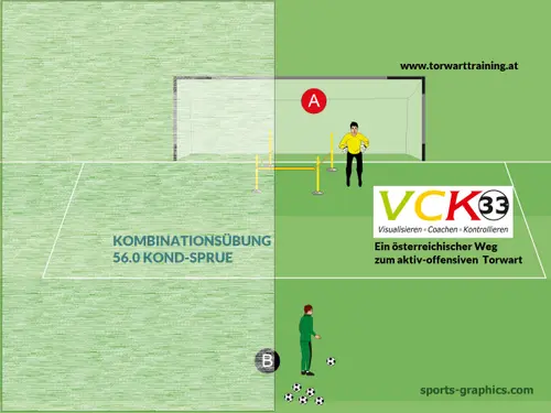 Training-Kombiniert 56.0 KOND-SPRUE