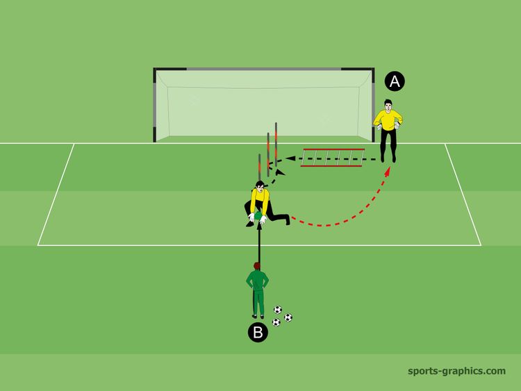 5.5 Leiter-Stangen-Slalom