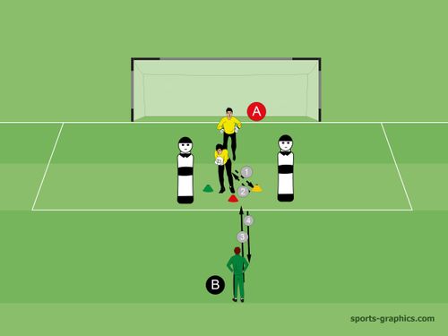 KOMBINATIONSÜBUNG (FOLETTI) Reflexe/Reaction Training