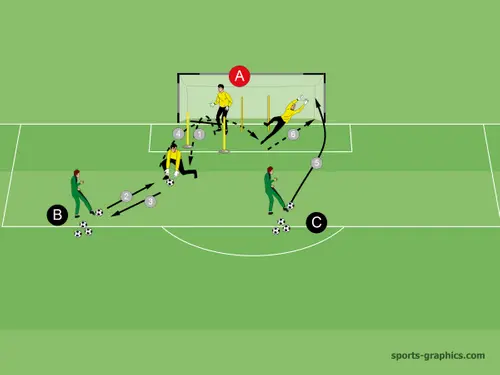 KOMBINATIONSÜBUNG 52.0 KOND-SPRUE