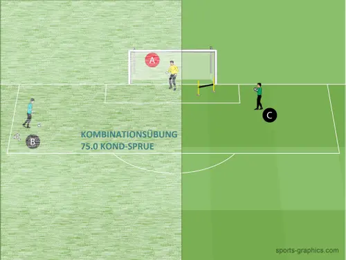 KOMBINATIONSÜBUNG 75. KOND-SPRUE