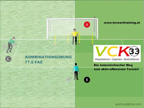 KOMBINATIONSÜBUNG 77.0 FAZ