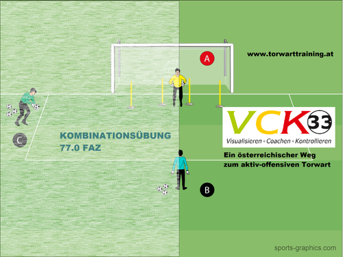 KOMBINATIONSÜBUNG 77.0 FAZ