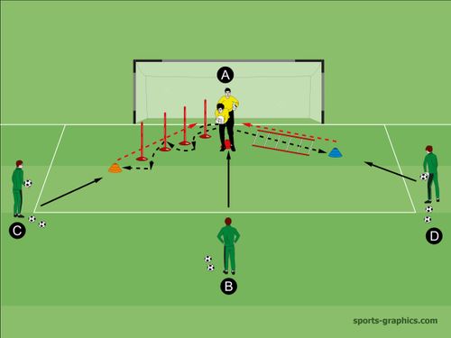 KOMBINATIONSÜBUNG Slalom-Leiter-Trichter