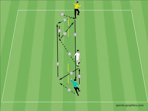 Kombinationsübung diagonales Zuspiel + Mitnahme