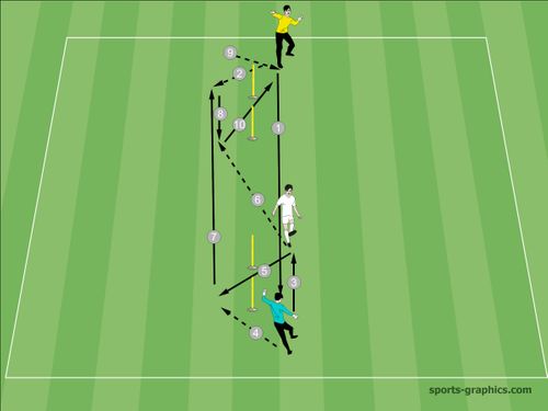 Kombinationsübung diagonales Zuspiel + Mitnahme