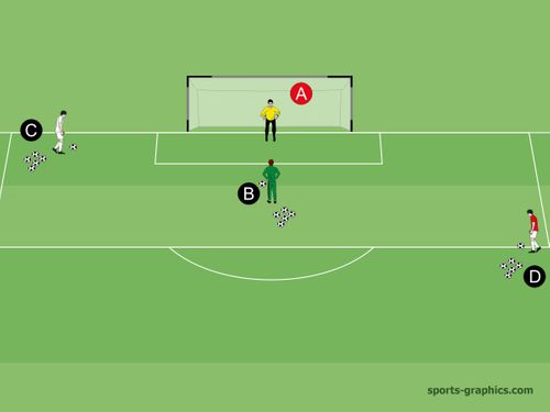 KOMPLEXÜBUNG 13. BADG (Ausrichtung nach Ball)