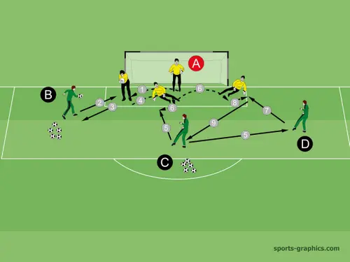 Komplexübung "Ausrichtung nach Ball"