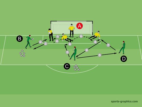 Komplexübung &quot;Ausrichtung nach Ball&quot;