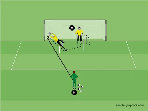 Kombinationstraining Hürde Fangen hoher Ball