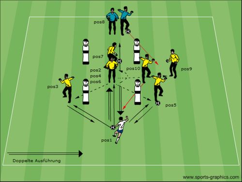 Spieleröffnung Ballan- und Mitnahme flaches Zuspiel [8. Übung]