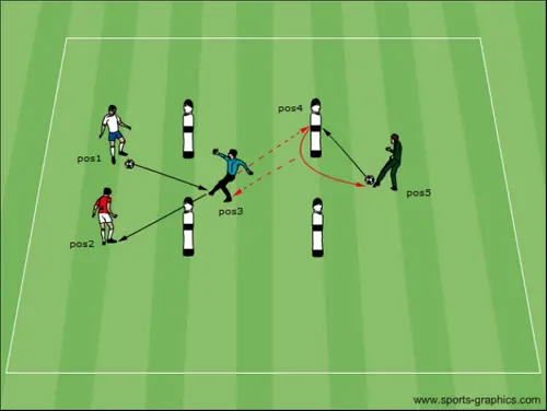 Spieleröffnung Ballan- und Mitnahme flaches Zuspiel [9. Übung]